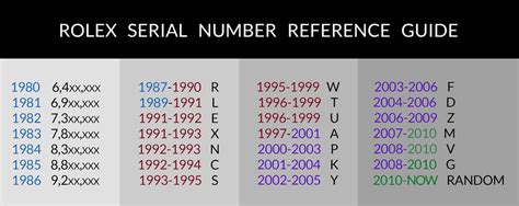 rolex daytona serie f|rolex serial numbers chart.